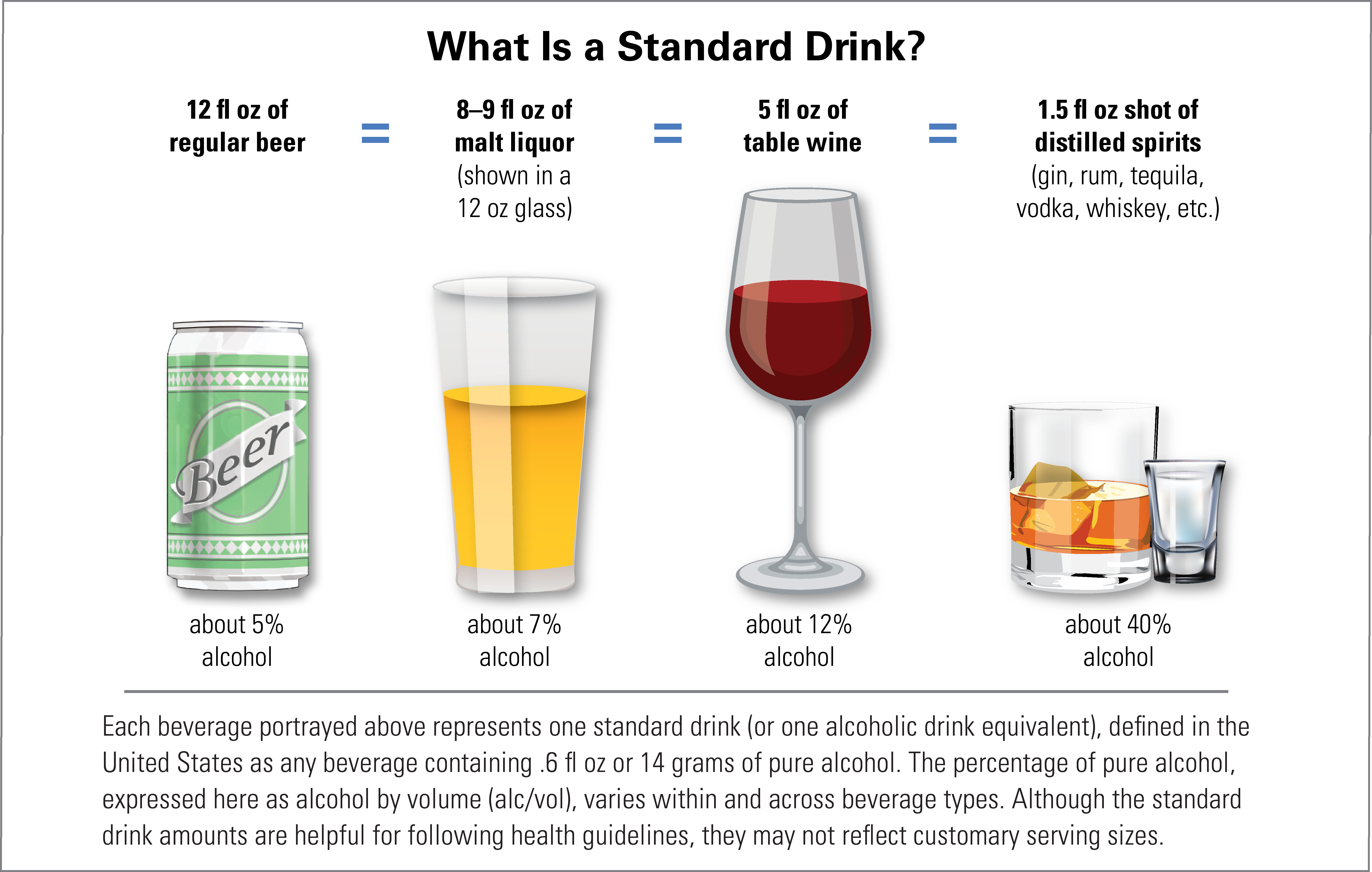 moderate drinking 