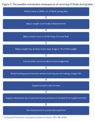 How IV Fluids During Child Birth Affect Your Breastfeeding - Mommyz Love